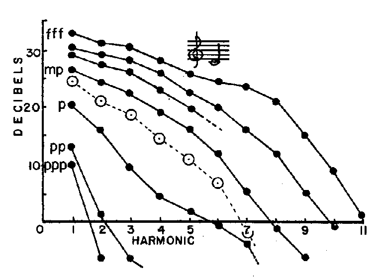 Figure 13a