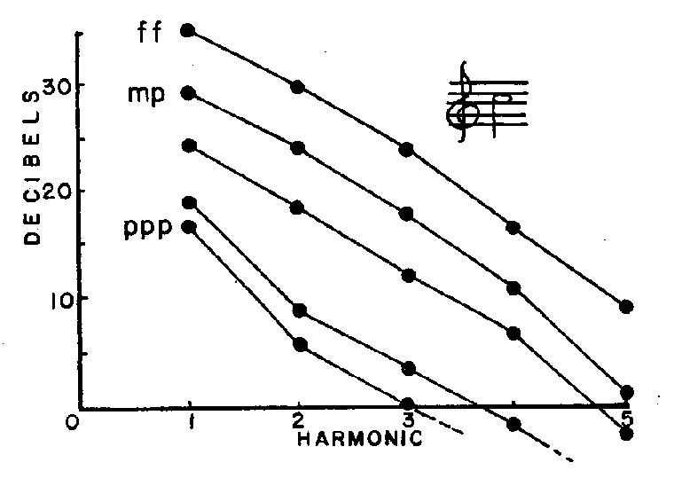 Figure 13b