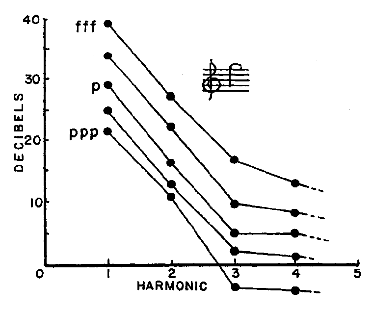 Figure 14a