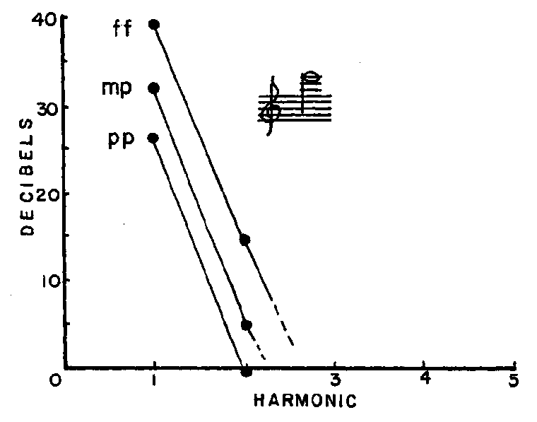 Figure 14b